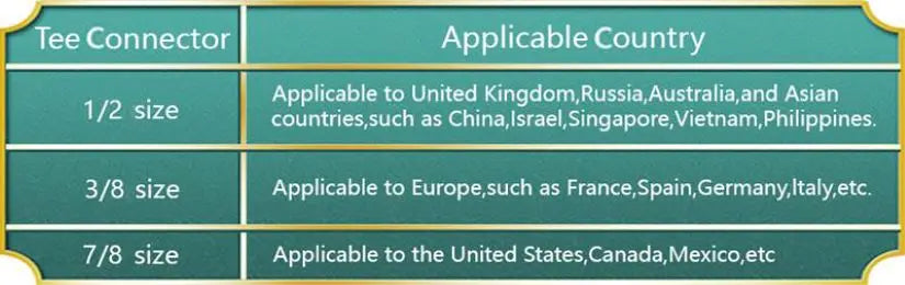 dual nozzle self cleaning bidet - Bathroom Accessories - Non-Electric Bidet Toilet Seat Attachment