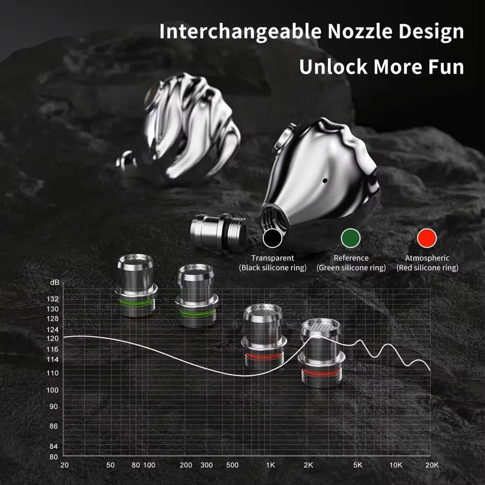 usb-c wired earbuds - Headphones - Earphones - Wired In-Ear Earbuds