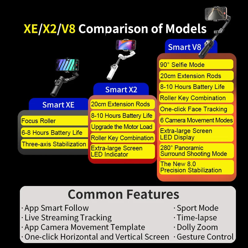 camera stabilizer - Camera Stabilizer - Handheld Gimbal Stabilizer