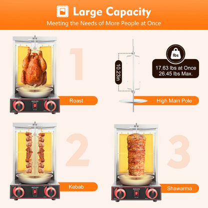 Fast cooking doner grill