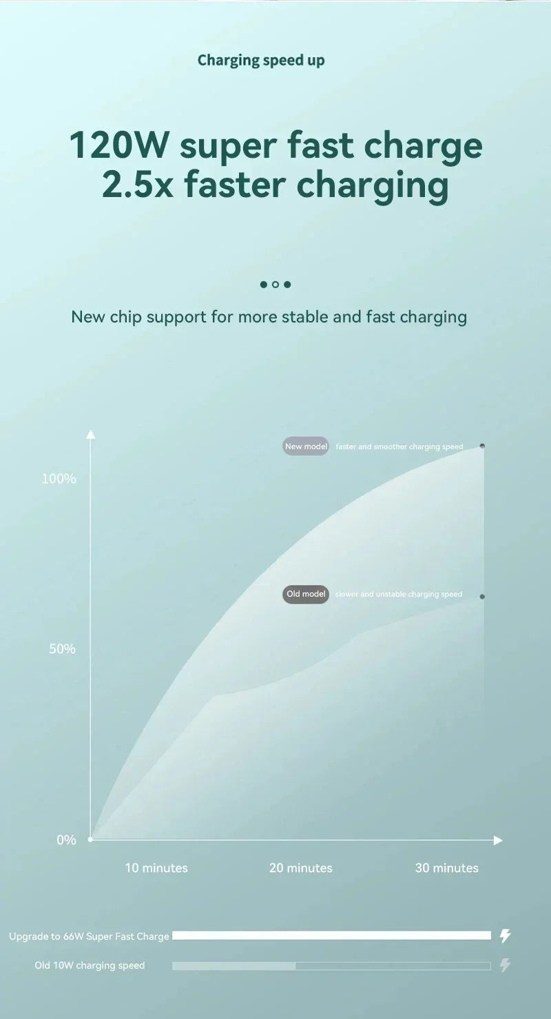 Power bank with led display