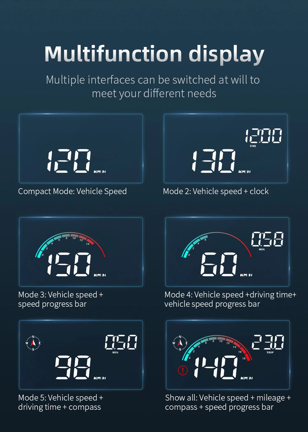 hud regulatory safety - Automotive Electronics - Head Up Display -HUD- GPS Speedometer