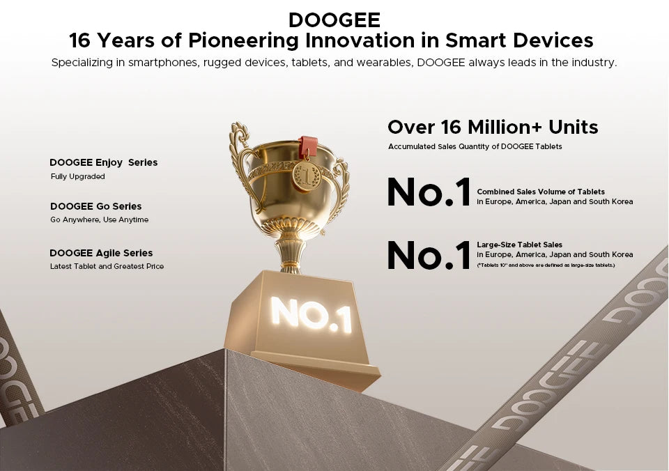 best android tablets 2025 — medium — comprehensive guide[4] - Electronics - Tablet PC