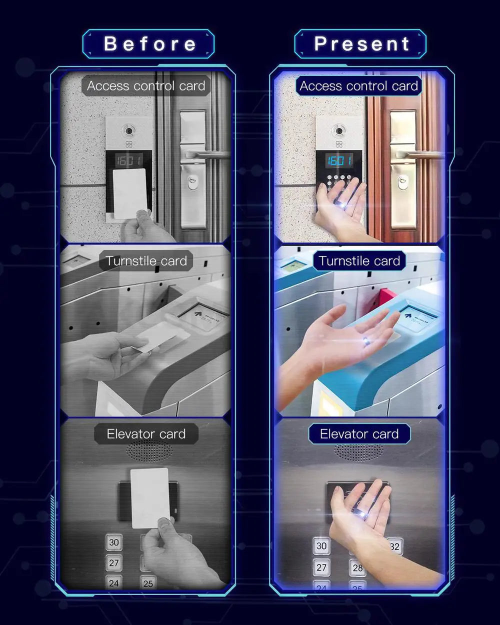 Multi-function smart ring with rfid