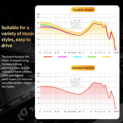 kz d-fi review - Earphones - KZ DFi D-Fi Wired In-Ear Monitor
