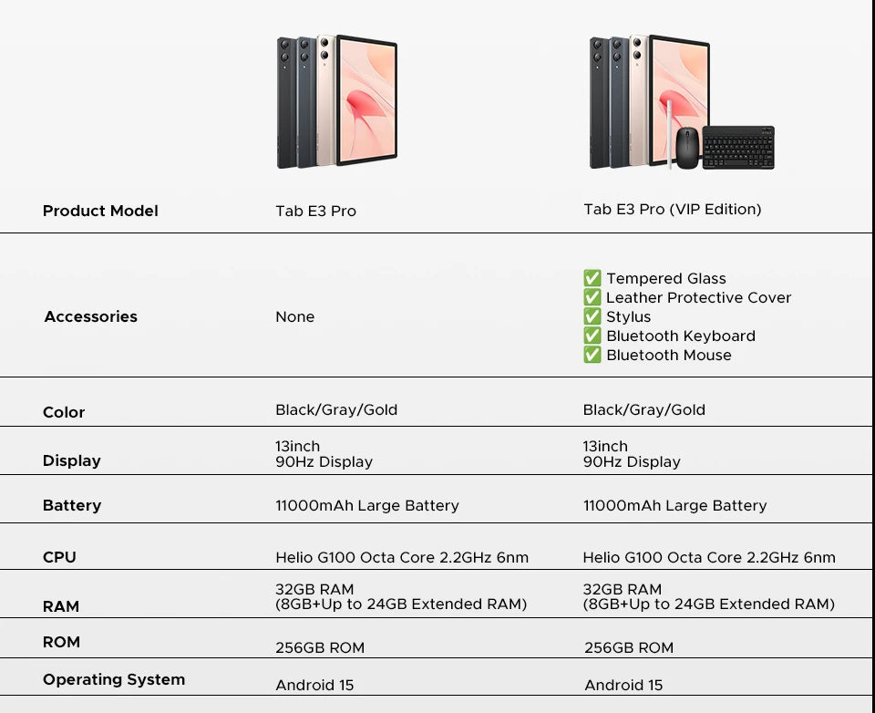 android tablets for adults — low — market trend[1] - Electronics - Tablet PC